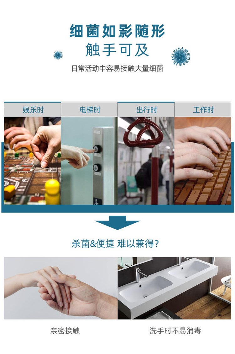 洗手液使用場(chǎng)景分布