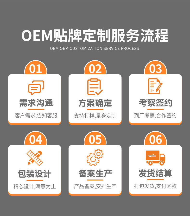 oem貼牌定制代加工服務(wù)流程