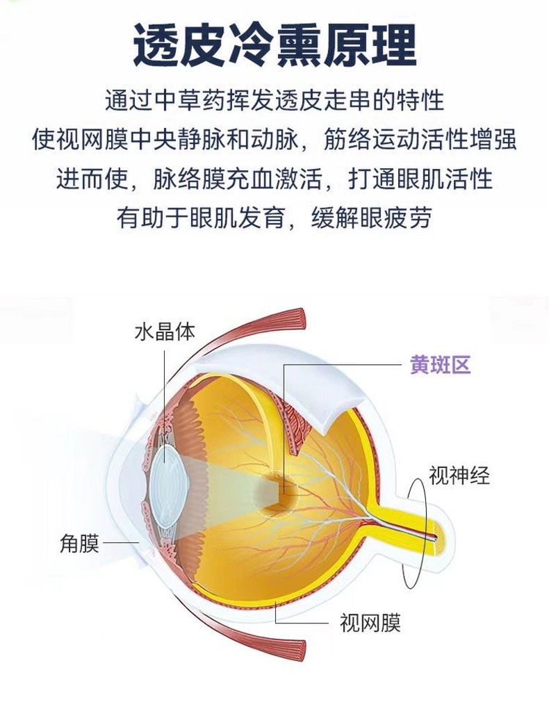 冷熏護眼膏透皮冷熏原理